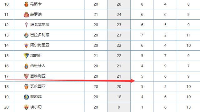 尤文图斯对他很感兴趣，他们正考虑引进谢尔基，而里昂方面要价2000万欧元。